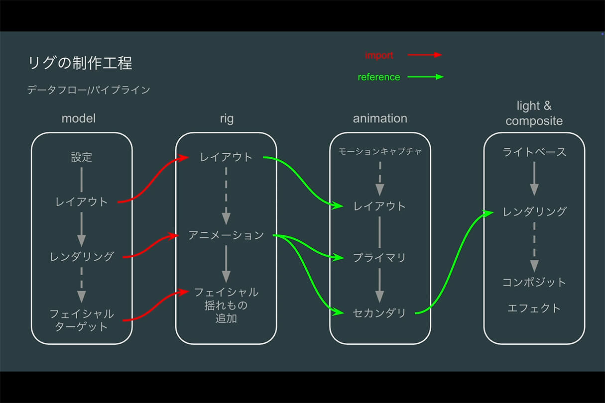 株式会社ENGIによるTVアニメ『メダリスト』のキャラクターリギング解説15
