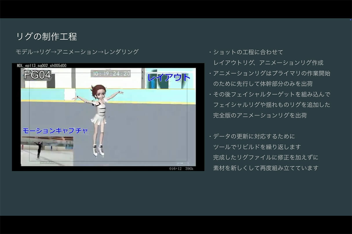 株式会社ENGIによるTVアニメ『メダリスト』のキャラクターリギング解説20