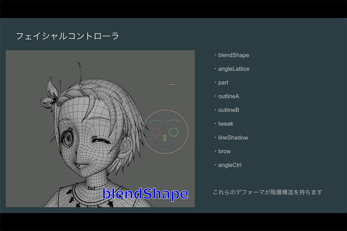 株式会社ENGIによるTVアニメ『メダリスト』のキャラクターリギング解説28