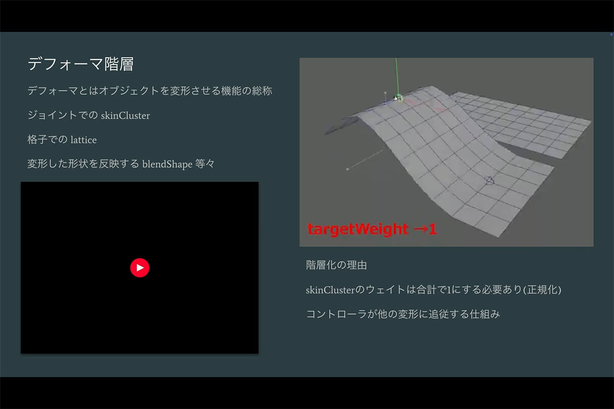 株式会社ENGIによるTVアニメ『メダリスト』のキャラクターリギング解説30