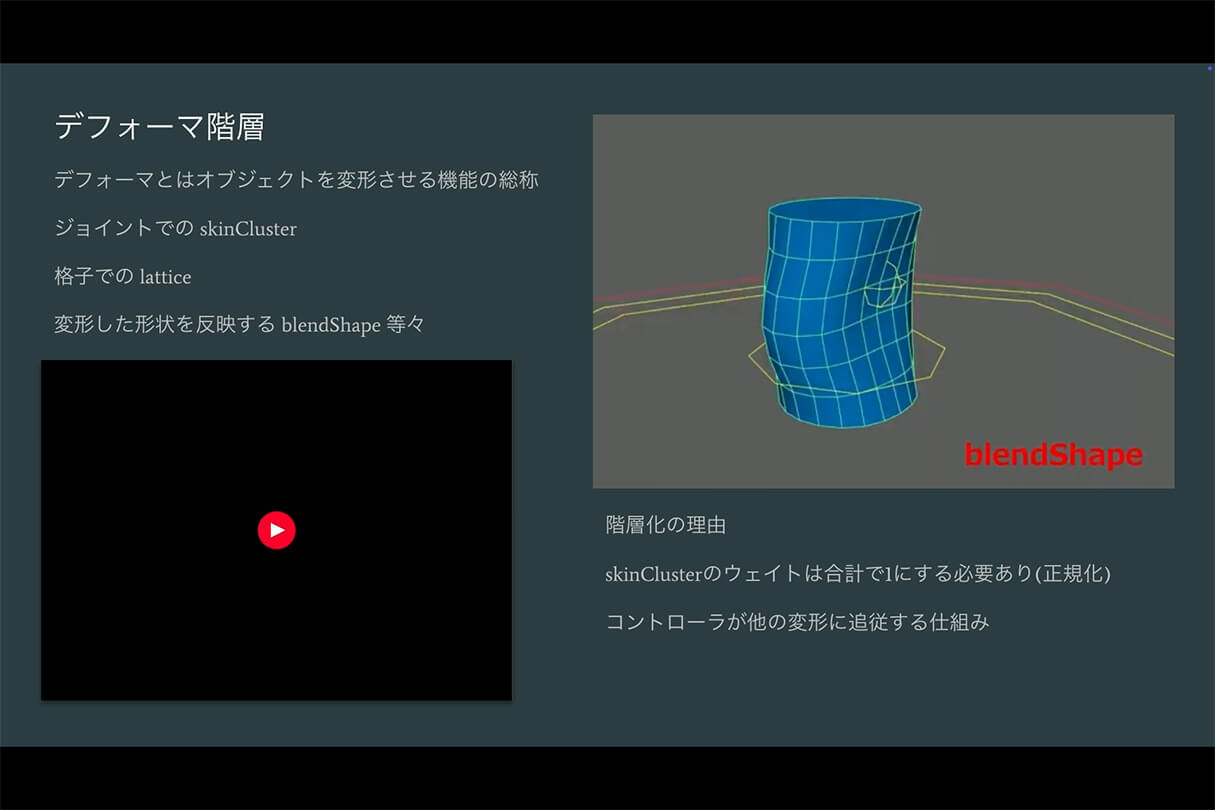 株式会社ENGIによるTVアニメ『メダリスト』のキャラクターリギング解説31