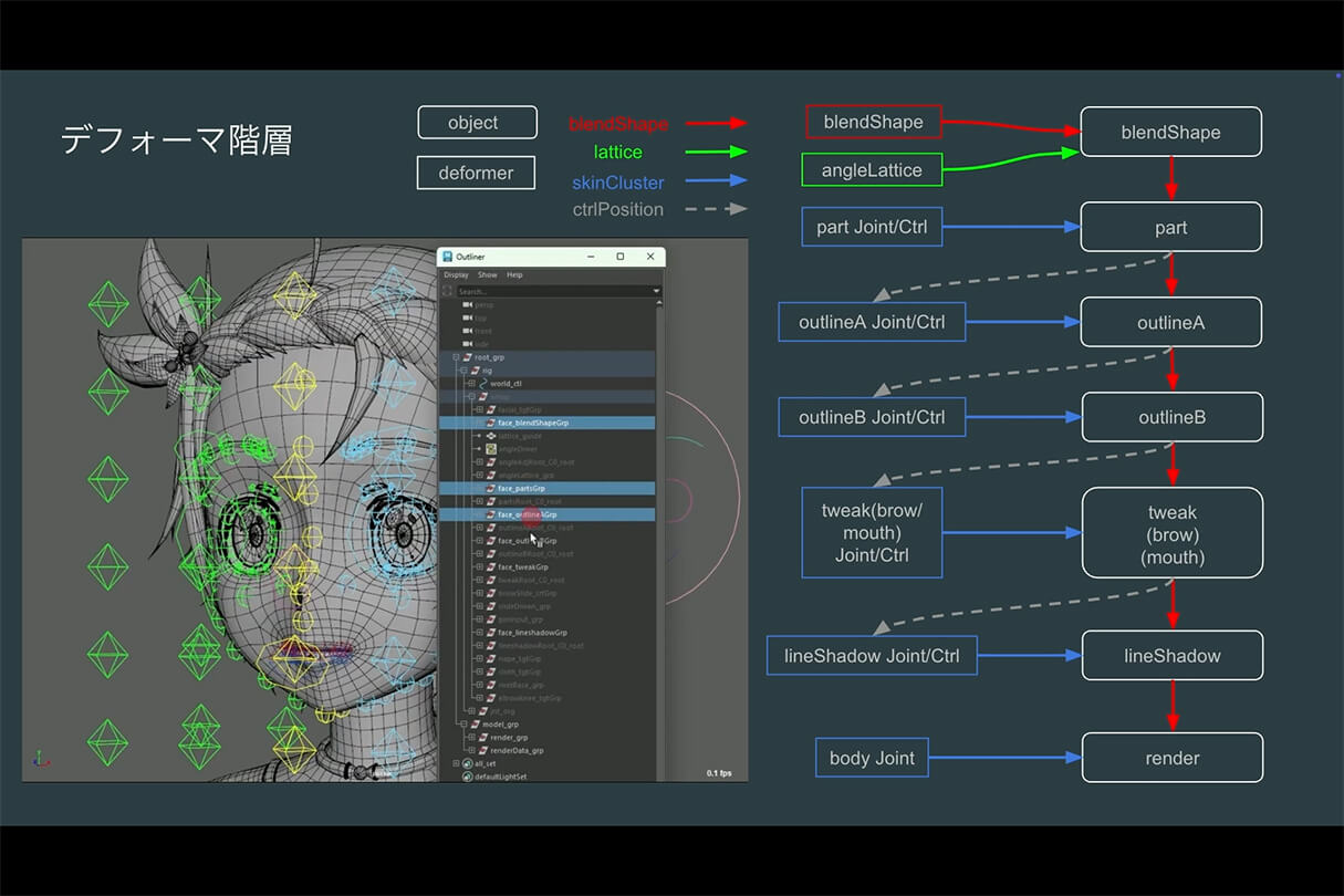 株式会社ENGIによるTVアニメ『メダリスト』のキャラクターリギング解説32