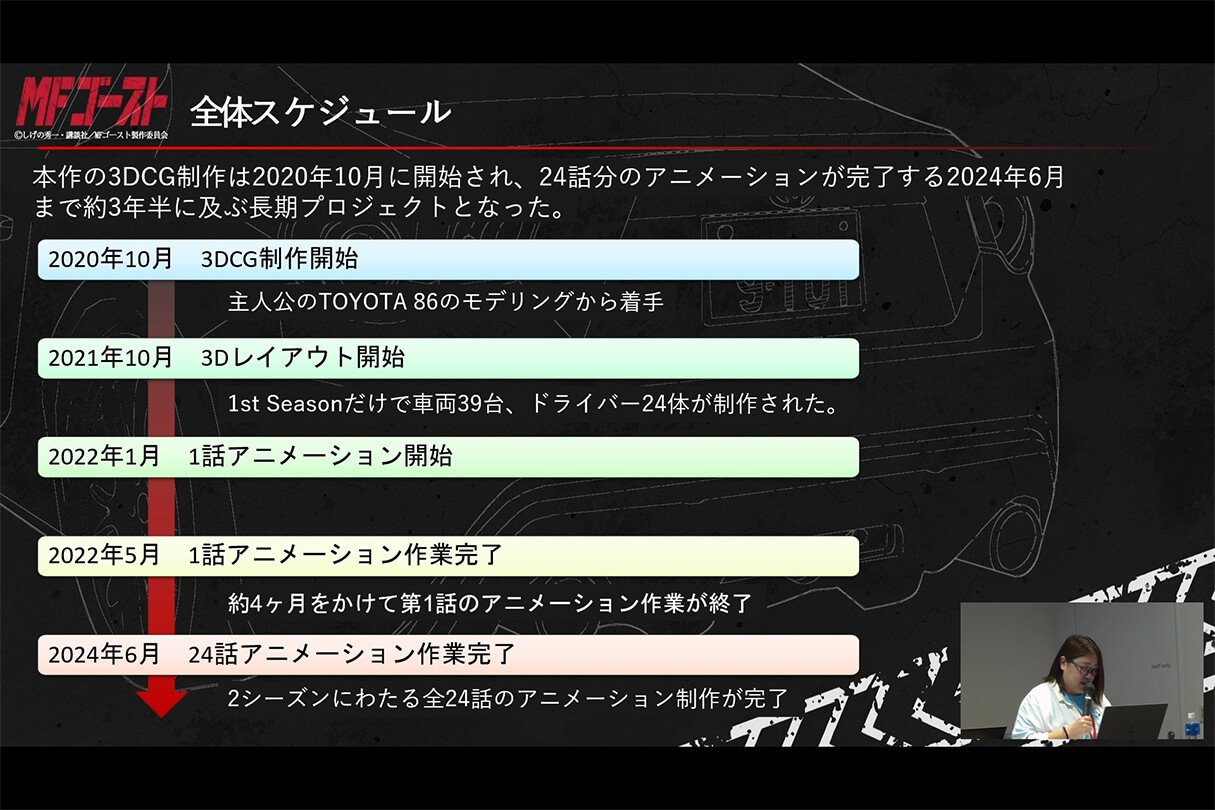 リアルとアニメの融合 ―『MFゴースト』における3DCGレース表現の舞台裏02
