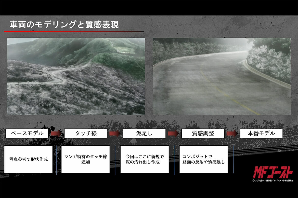 リアルとアニメの融合 ―『MFゴースト』における3DCGレース表現の舞台裏03
