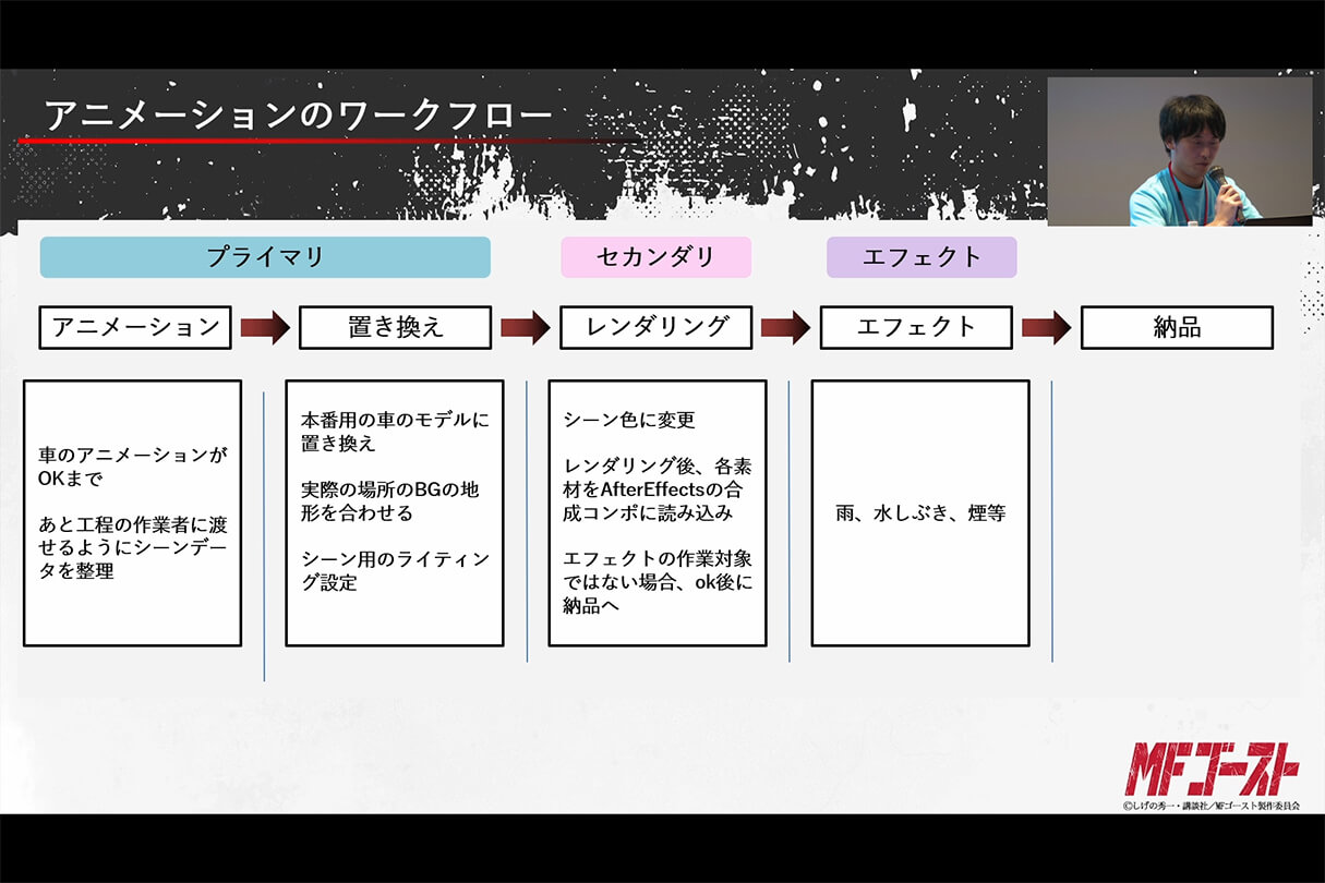 リアルとアニメの融合 ―『MFゴースト』における3DCGレース表現の舞台裏14