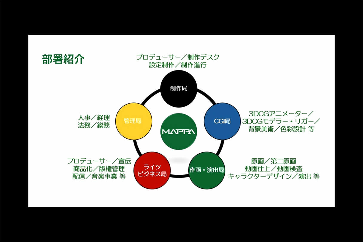 TVアニメ『LAZARUS（ラザロ）』制作事例：Blenderで挑んだCGワークと画面作りの舞台裏06