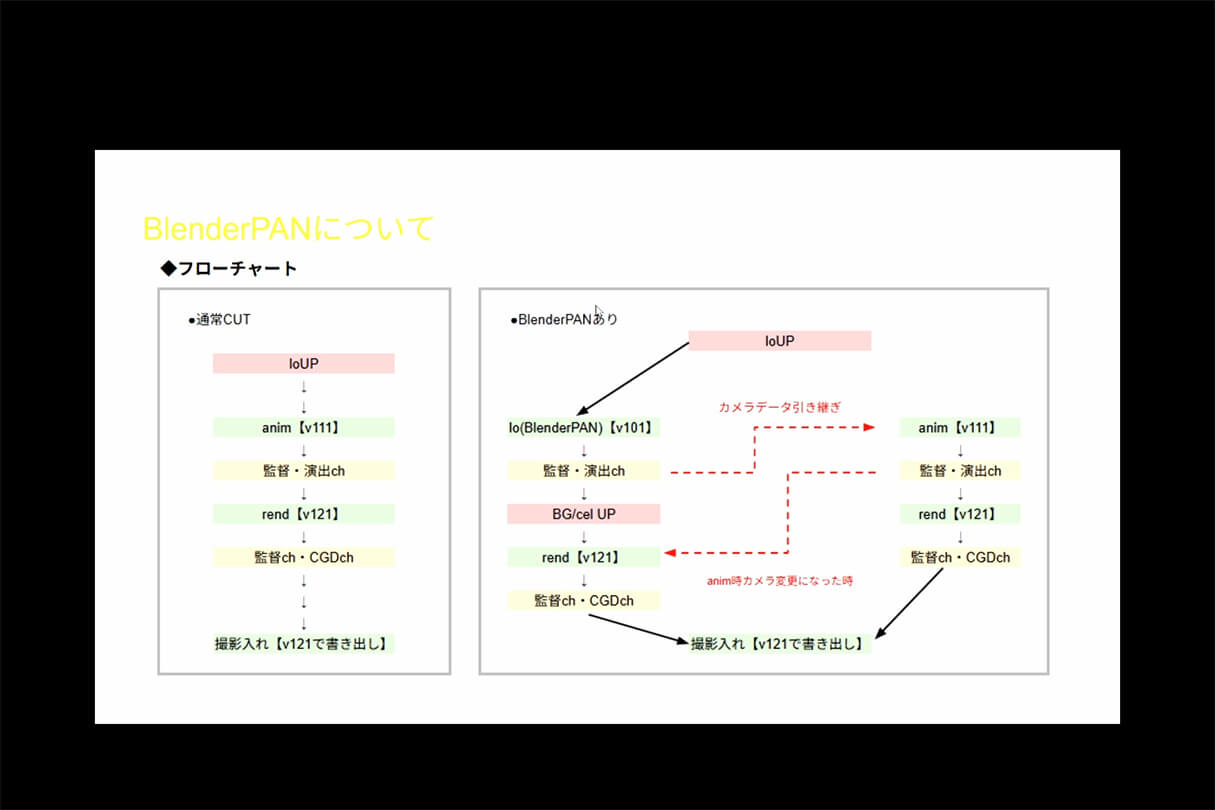 TVアニメ『LAZARUS（ラザロ）』制作事例：Blenderで挑んだCGワークと画面作りの舞台裏31