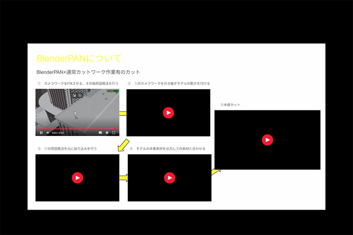 TVアニメ『LAZARUS（ラザロ）』制作事例：Blenderで挑んだCGワークと画面作りの舞台裏32