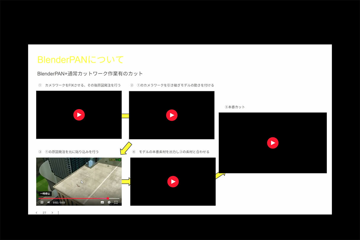 TVアニメ『LAZARUS（ラザロ）』制作事例：Blenderで挑んだCGワークと画面作りの舞台裏34
