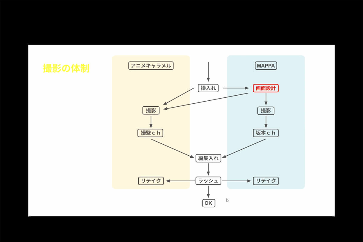 TVアニメ『LAZARUS（ラザロ）』制作事例：Blenderで挑んだCGワークと画面作りの舞台裏39