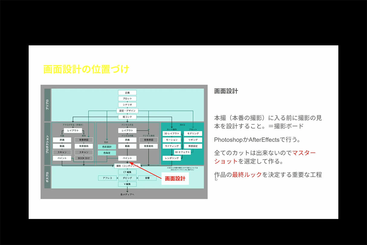 TVアニメ『LAZARUS（ラザロ）』制作事例：Blenderで挑んだCGワークと画面作りの舞台裏40
