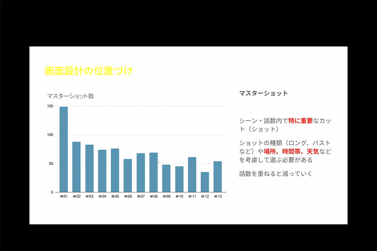 TVアニメ『LAZARUS（ラザロ）』制作事例：Blenderで挑んだCGワークと画面作りの舞台裏41