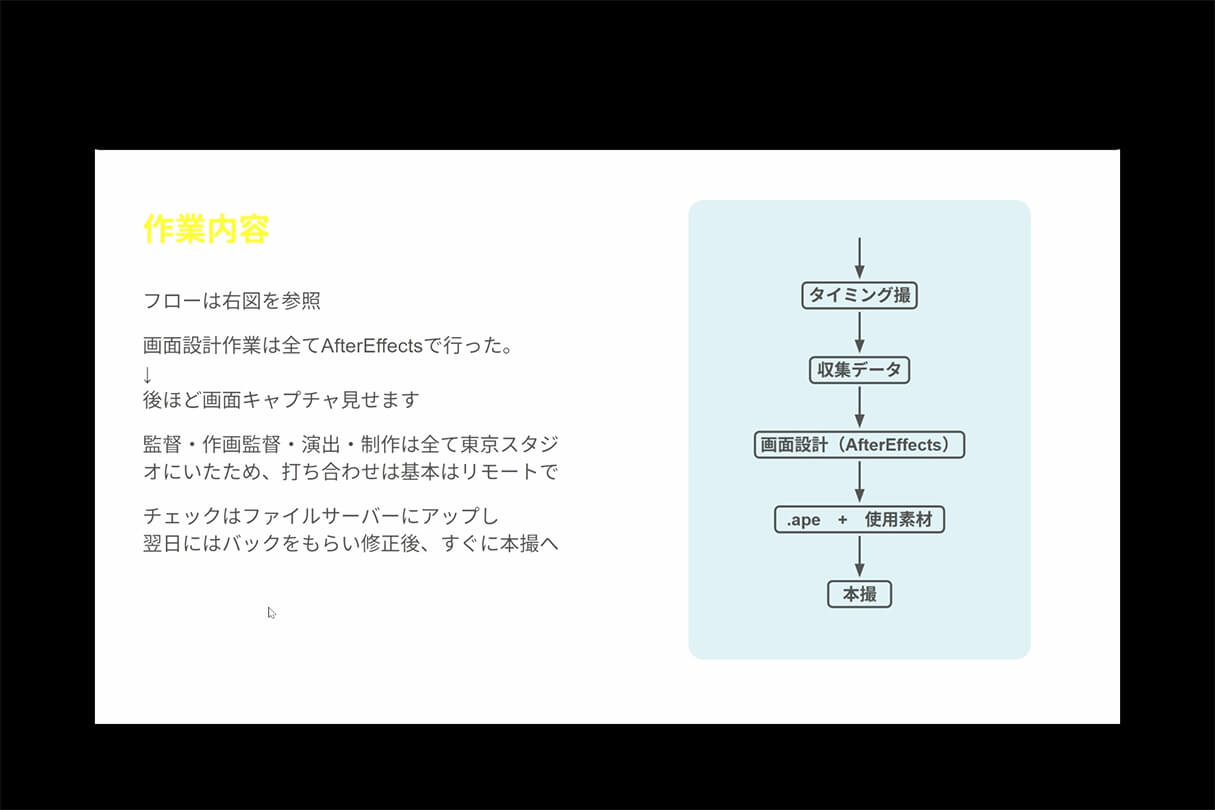 TVアニメ『LAZARUS（ラザロ）』制作事例：Blenderで挑んだCGワークと画面作りの舞台裏48