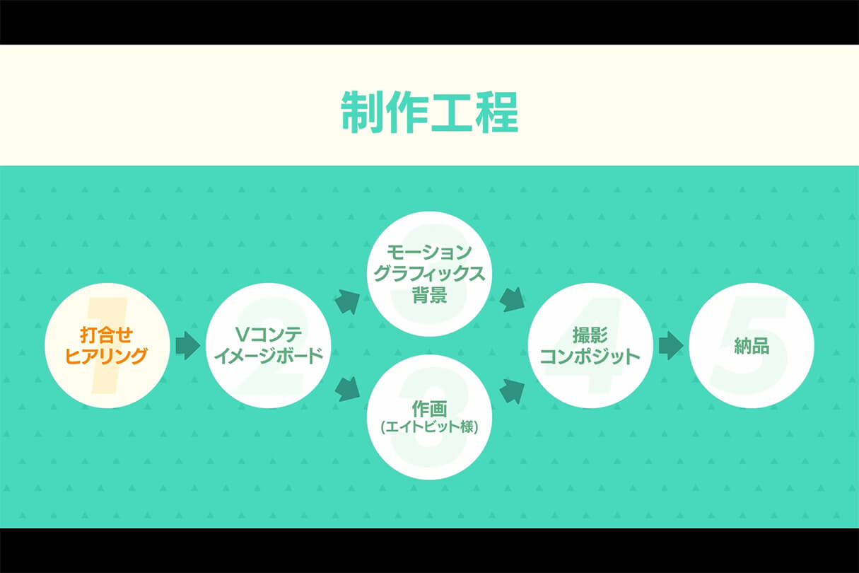 TVアニメ『ゆるキャン△ SEASON3』『ブルーロック vs U-20 JAPAN』オープニング制作メイキング10