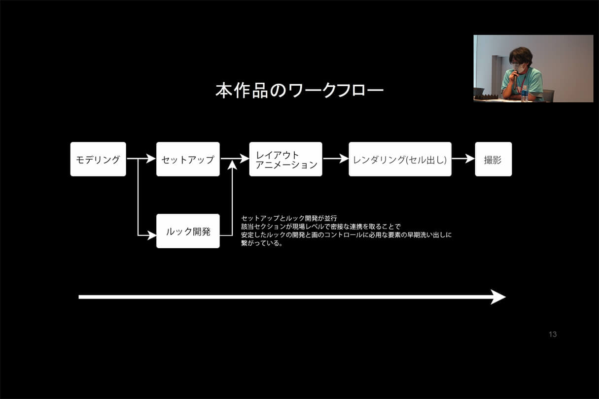 『Blender』導入への挑戦『パチスロ東京喰種』から紐解くルック開発講座09