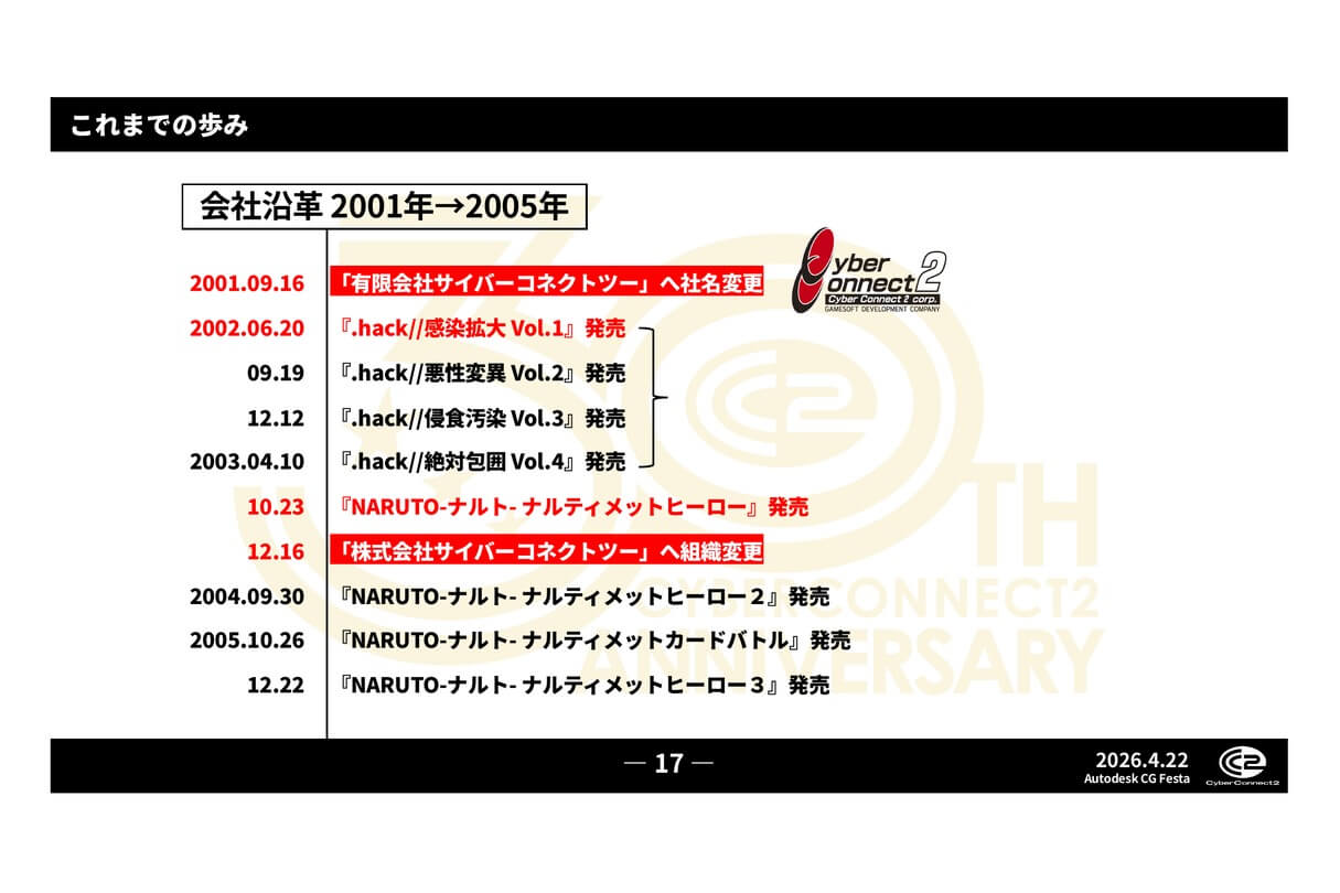 Autodesk CG Festa 2026 サイバーコネクトツー30年の歩みと新たな挑戦について 09
