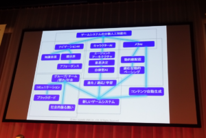 ゲームAIのオーバービュー