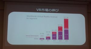 VR市場の伸び