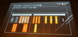3D CGアニメの今後