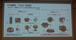 VR撮影用カメラ
