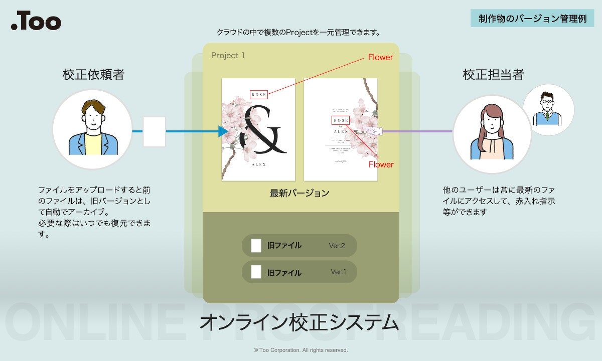 制作物のバージョン管理例（クリックでPDFをダウンロード）