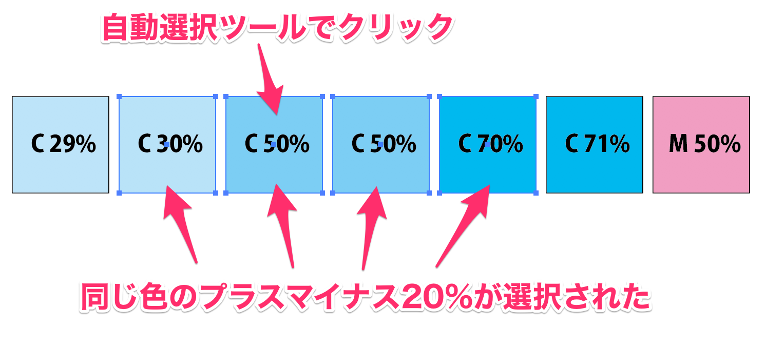 Illustrator で近似色のオブジェクトをまとめて選択したい Too クリエイターズfaq 株式会社too Illustrator で近似色のオブジェクトをまとめて選択したい Too クリエイターズfaq 株式会社too