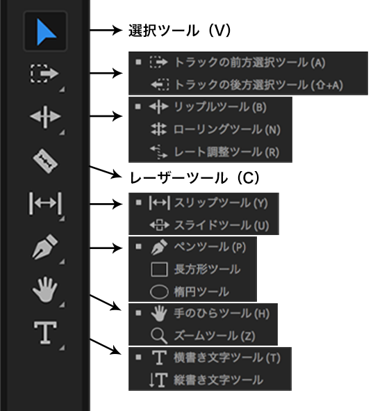 Premiere Pro のツールの機能について教えてください Too クリエイターズfaq 株式会社too