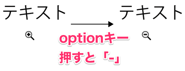Illustrator のズームツールが Option キー Windows Alt キー を押しても ズームアウト にならず手のひらツールになってしまう Too クリエイターズfaq 株式会社too