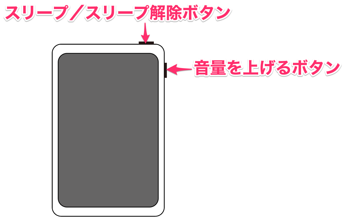 Ipad でスクリーンショットを撮る方法 Too クリエイターズfaq 株式会社too Ipad でスクリーンショットを撮る方法 Too クリエイターズfaq 株式会社too