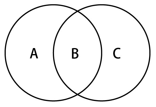 Illustratorのライブペイントとは何ですか Too クリエイターズfaq 株式会社too