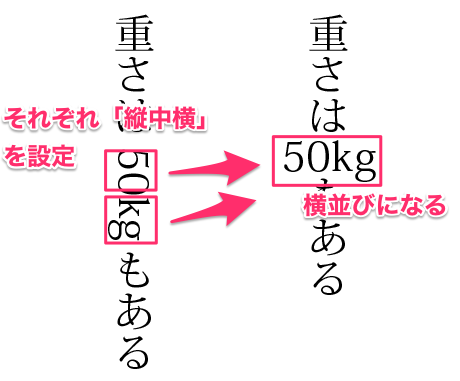 Illustratorで縦中横が続く際に文字を分割する Too クリエイターズfaq 株式会社too