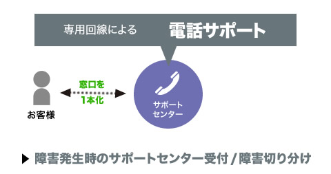 お客様サポート 安心サポート ケーブルテレビの株式会社cac 愛知県半田市 阿久比町 武豊町