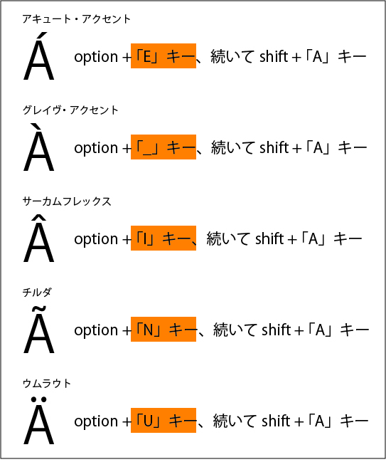 アクセント記号の入力 Too クリエイターズfaq 株式会社too