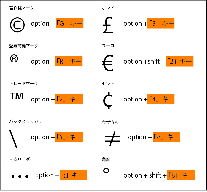 記号や特殊な文字の入力 Too クリエイターズfaq 株式会社too