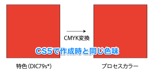 IllustratorCS6以降で特色の設定が異なる