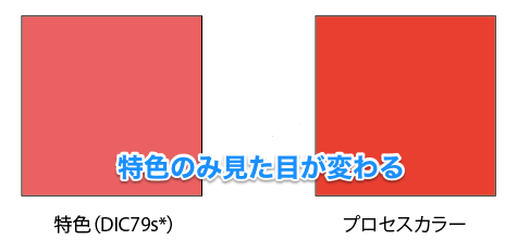 IllustratorCS6以降で特色の設定が異なる