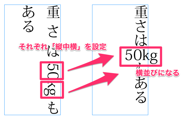 Indesignで縦中横が続く際に文字を分割する Too クリエイターズfaq 株式会社too