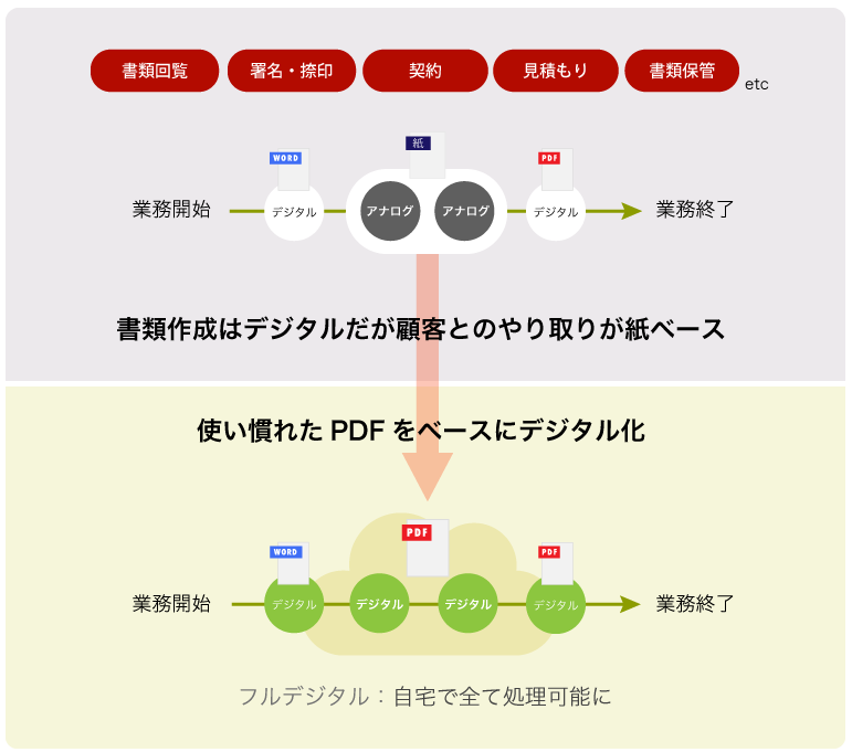 改善イメージ図