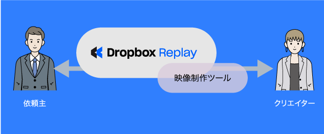 回覧