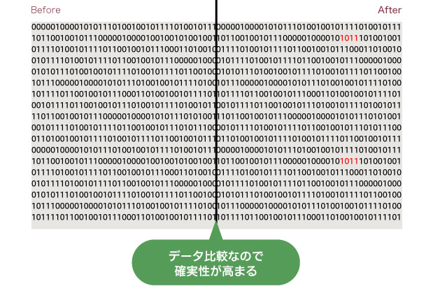 デジタル校正イメージ