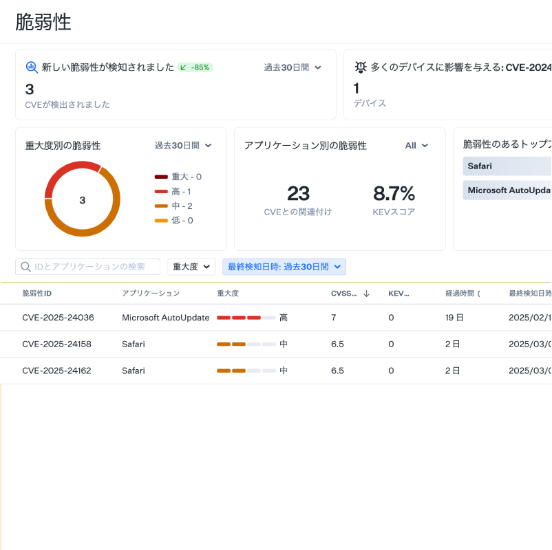 脆弱性ビュー