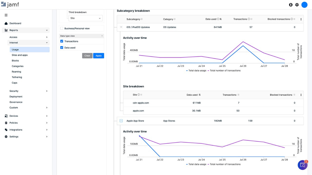 データ通信量のモニタリング