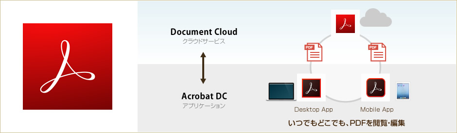 Acrobat DCの概要図