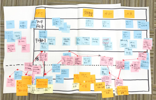 Customer Journey Map制作例